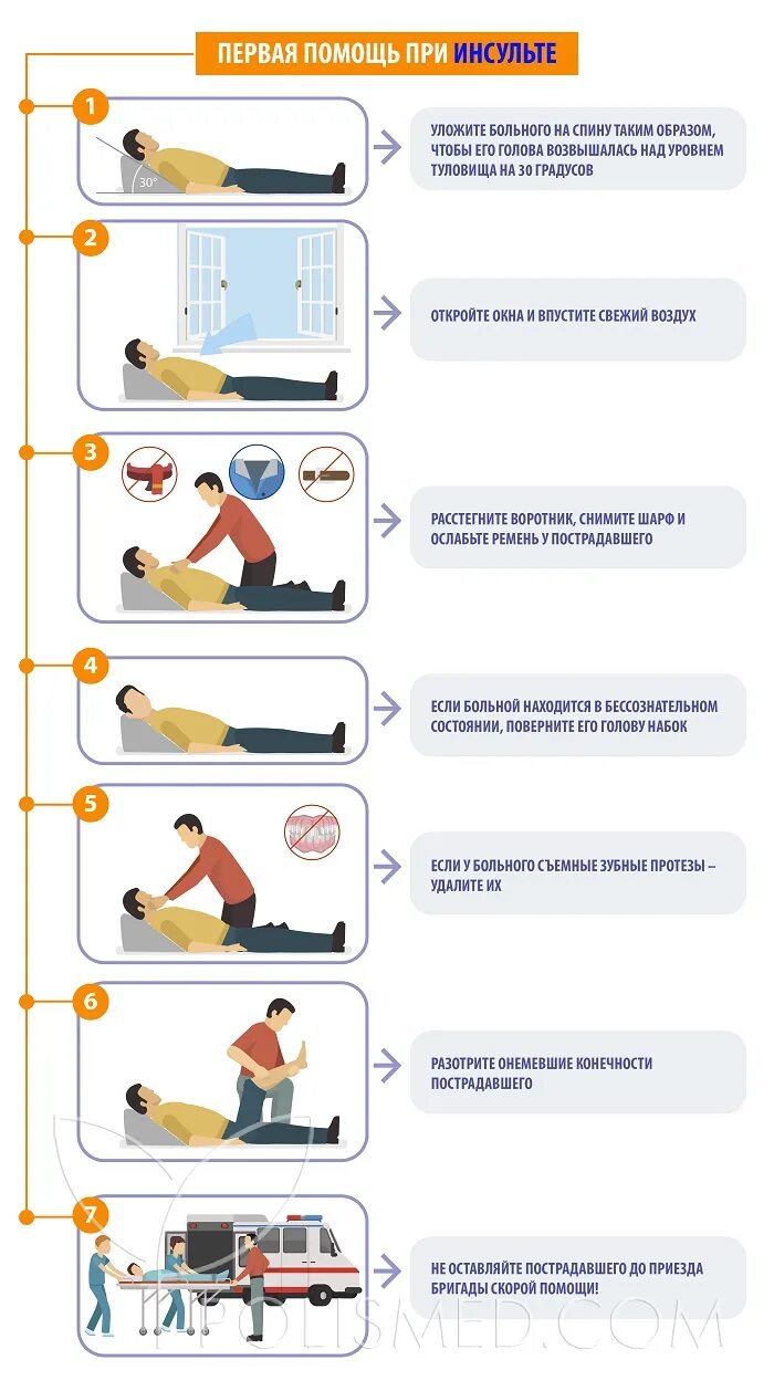 Как вести себя после инсульта. Алгоритм действий по оказанию первой медицинской помощи при инсульте. Алгоритм оказания первой медицинской помощи при инсульте. Первая доврачебная помощь при инсульте. Инсульт первым действием при оказании первой помощи является.