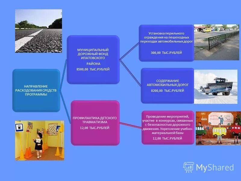 оценка программы развития транспортной системы. модернизация и развитие автомобильных дорог. программа развития транспортной системы. срок службы автомобильной дороги. результаты реализации муниципальных программ.