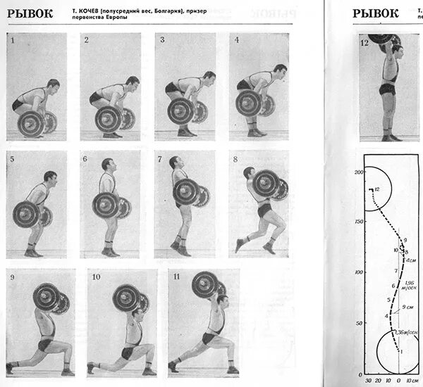 Тяжелая атлетика рывок и толчок техника. Кинограмма толчка штанги. Техника выполнения рывка в тяжелой атлетике. Техника толчка штанги в тяжелой атлетике.