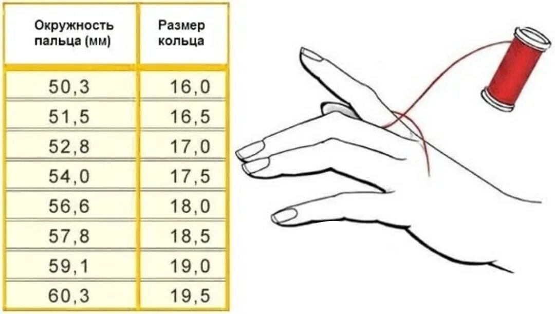 Как определить размер безымянного пальца для кольца у мужчины. Как замерить размер пальца для кольца. Размер кольца по обхвату пальца для девушки как определить размер. Как измерить окружность пальца для кольца. Размер для удовлетворения