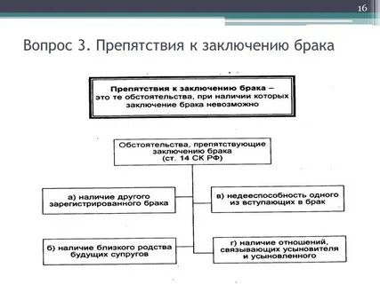 Препятствие брака