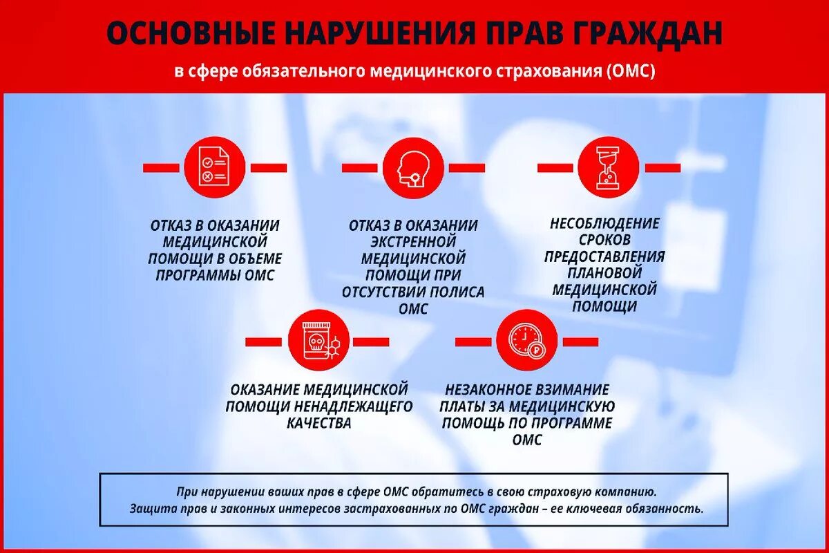 Можно ли по омс. Застрахованный в системе ОМС. Инфографика ОМС. Права граждан в системе ОМС. Права страховых медицинских организаций в системе ОМС.