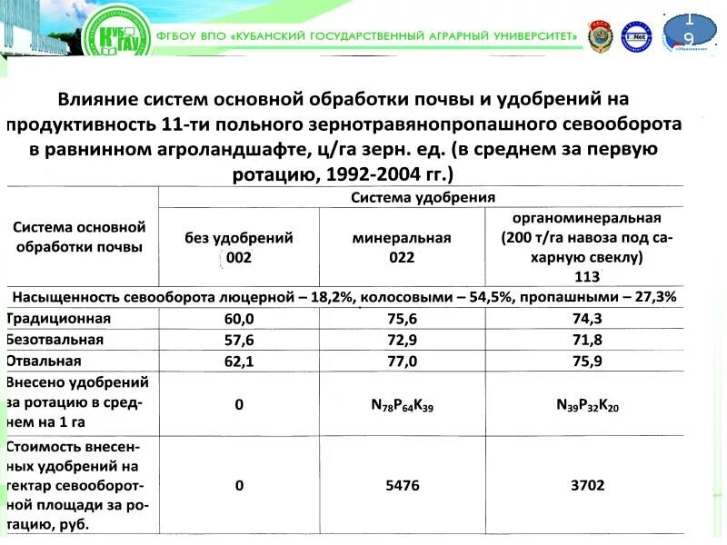 Система обработки почвы люцерны. Система обработки почвы под люцерну. Система удобрений под люцерну. Обработка почвы под люцерну.