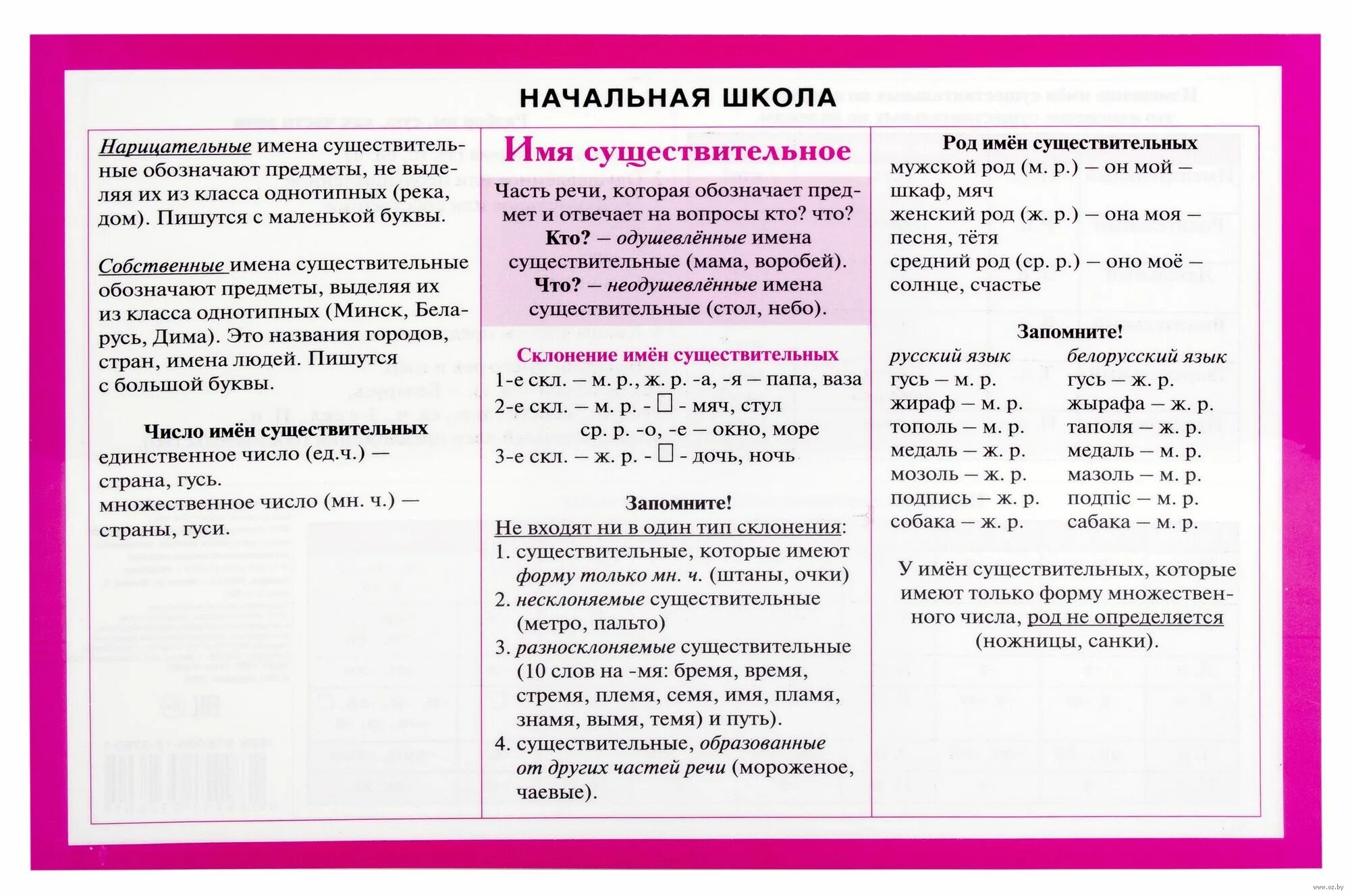 Структура грамматики. : знание, 1995 г. М. Я люблю русский язык!. Справочные материалы по русскому языку начальная школа.