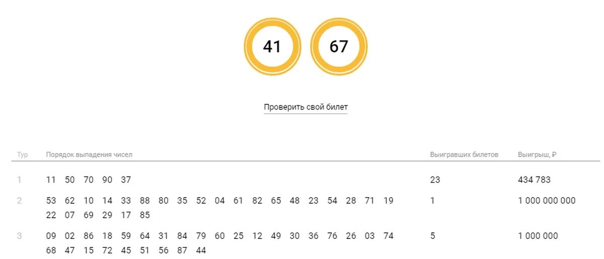 Розыгрыш русское лото в марте 2024. Выпавшие числа русское лото. Выигрышные цифры русское лото. Не выпавшие числа в русском лото. Цифры которые выпадают в Столото.