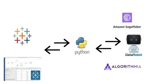 Api extensions