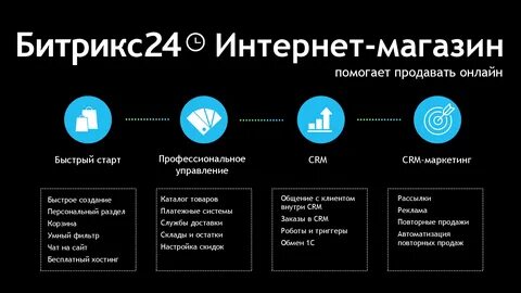 Битрикс поддержка чат