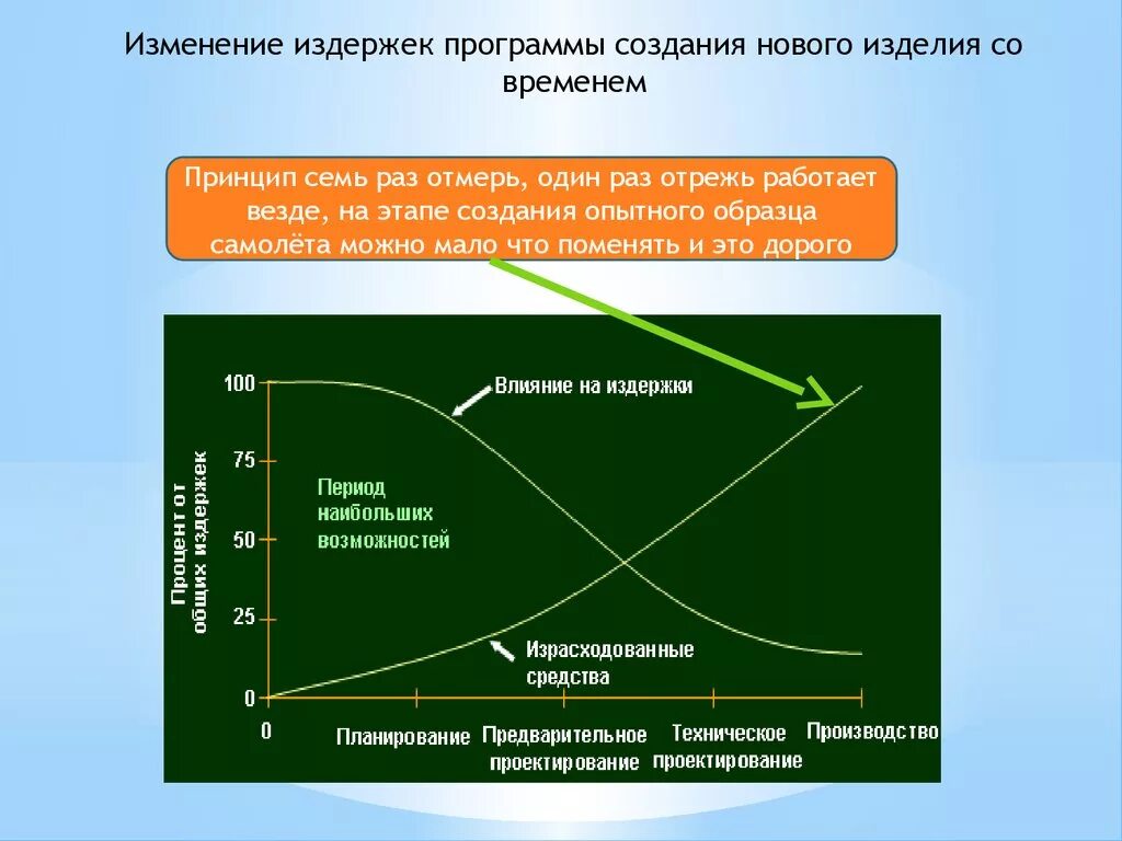 Издержки производства влияют. Изменение издержек производства. Перемен издержки примеры. Издержки производства таблица. Изменение издержек производства пример.