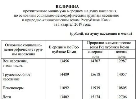 Размер прожиточного минимума в крыму
