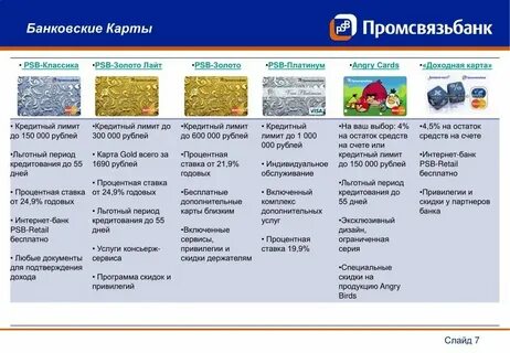 Промсвязьбанк накопительные счета физических лиц