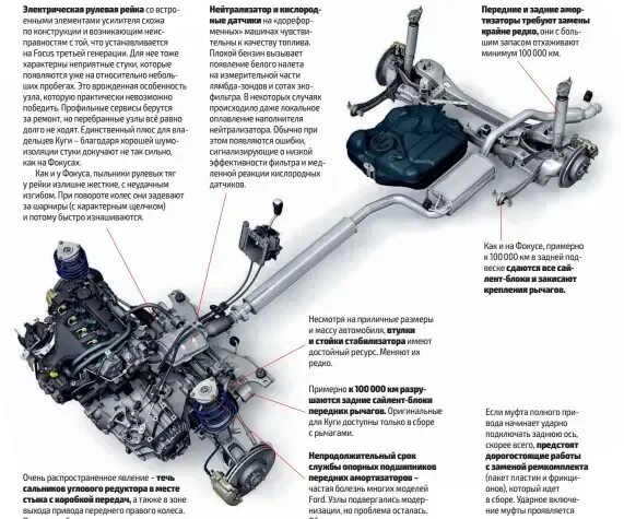 Куги система. Трансмиссия автомобиля Форд Куга 2. Схема подвески Форд Куга 2. Передняя подвеска Ford Focus 2 схема. Трансмиссия Форд Куга 2 полный привод.