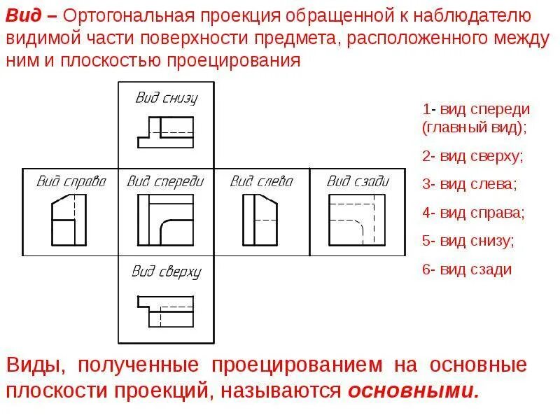 Виды на чертеже гост