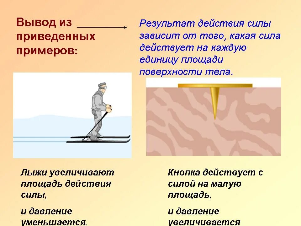 От чего результат действия силы не зависит