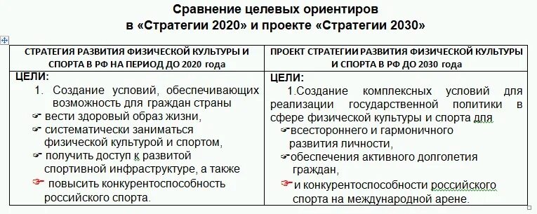 Стратегия развития органов. Стратегия развития таможенной службы РФ до 2030 года. Стратегия развития таможенной службы до 2030 года. Стратегия развития ФТС России до 2030 года. Стратегическая цель ФТС до 2030 года.