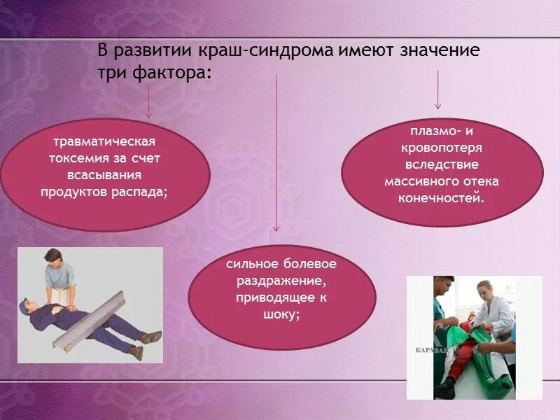 Что нельзя делать при краш синдроме. Синдром длительного сдавливания краш синдром. синдром длительного сдавливания патогенез. стадии развития краш синдрома. краш синдром механизм развития.