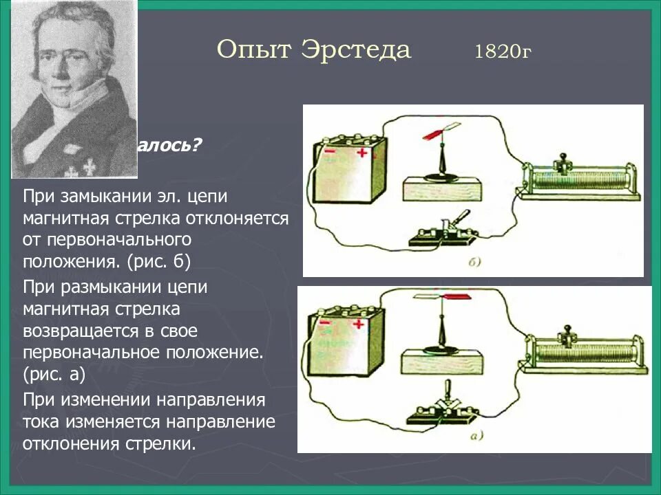 В чем суть опыта эрстеда. Опыт Эрстеда магнитное поле. Опыт Эрстеда 1820. Опыт Эрстеда магнитное поле схема установки. Электрическая схема опыта Эрстеда.