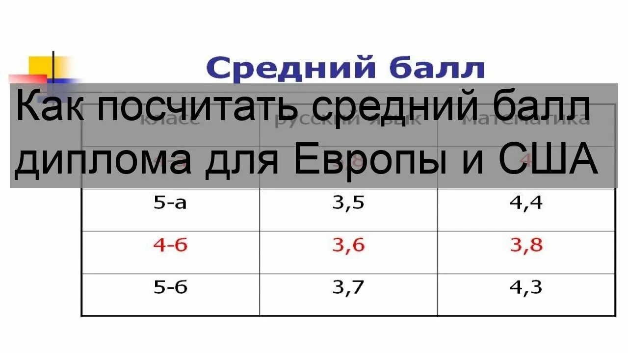 Средний балл диплома. Как считать средний балл диплома. Как посчитать средний балл диплома. Как посчитать баллы в дипломе. Счетчик среднего бала