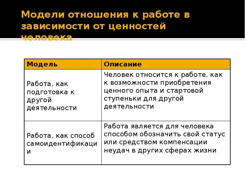 Отношение к работе на дне. Отношение к работе пример. Отношение к работе какое. Отношение к работе какое может быть. Отношение работника к работе.