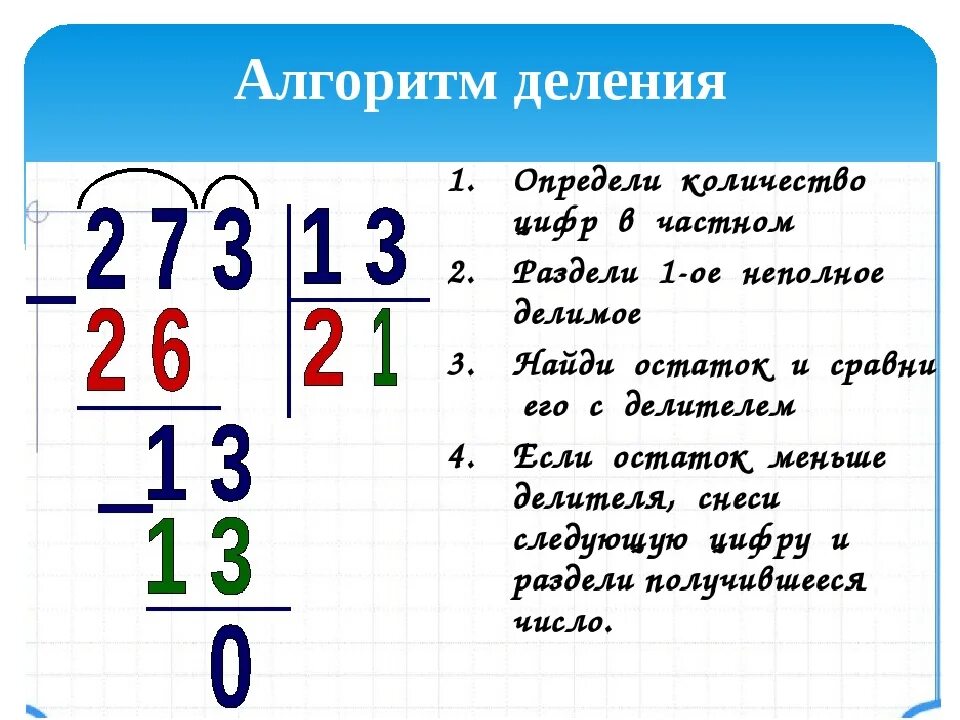 Сколько будет 39 разделить на. 4 Класс математика алгоритм письменного деления на двузначное число. Алгоритм письменного деления на двузначное число 4 класс. Алгоритм деления в столбик на двузначное число. Алгоритм письменного деления на двузначное число.