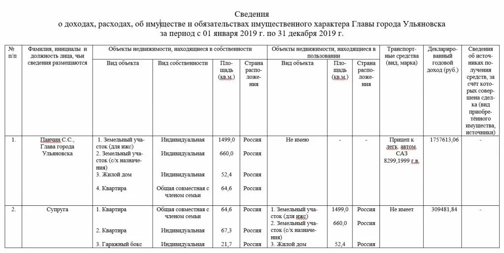 Декларация о доходах. Lbrkjhfwbz j LJ[JLF[. Декларация о доходах за 2019. Сведения о доходах чиновников. Нужно ли указывать карту озон в декларации