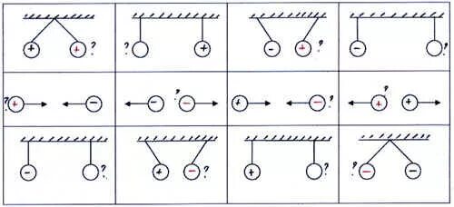 К наэлектризованным шарам знаки зарядов которые неизвестны. Взаимодействие зарядов рисунок. Взаимодействие зарядов физика 8 класс. Взаимодействие электрических зарядов рисунок. Взаимодействие заряженных тел рисунок.