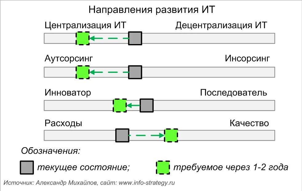 Какие направления закроют. Направления в it. It naprevlenie. Какие есть направления в it.