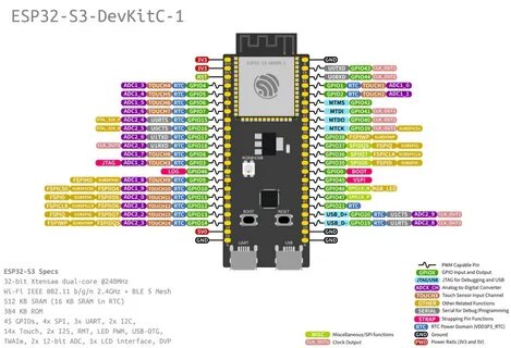 Esp32 datasheet