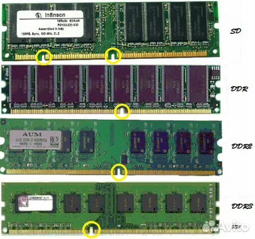 Типы dimm. Ddr1 ddr2 ddr3. Оперативная память DDR 1,2,3,4. Ddr2 Ram. Оперативная память ddr1 ddr2 ddr3.