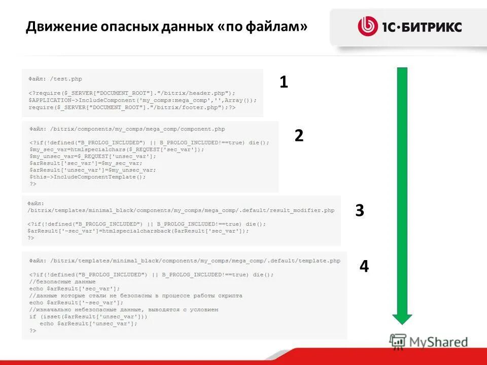 Ошибка при проверке данных. Паспорт иностранного гражданина в госуслугах. Данные не прошли автоматическую проверку. Идентификация киви. Как проверить персональные данные.