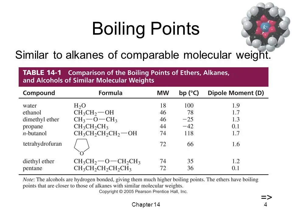 Molecular Weight. Boiling point of ch4. Molecular Weight calculator. Table of boiling points. Ch ch ch pt