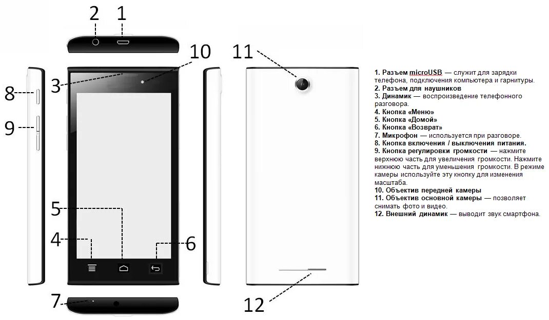 Из чего состоит экран телефона Xiaomi. Смартфоны внешние схема редми10. Схема компонентов смартфона LG. Устройство смартфона схема.