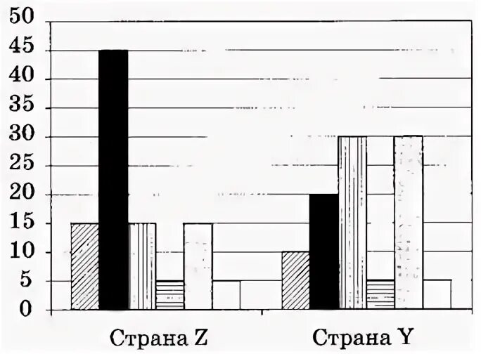 Число от числа опрошенных 1