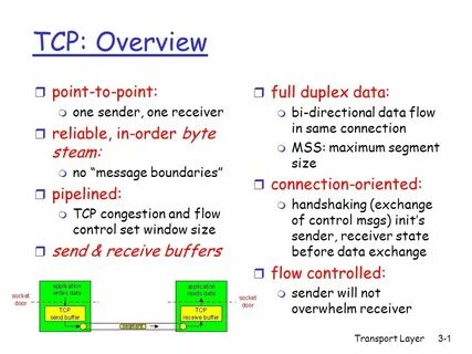 Transport layer