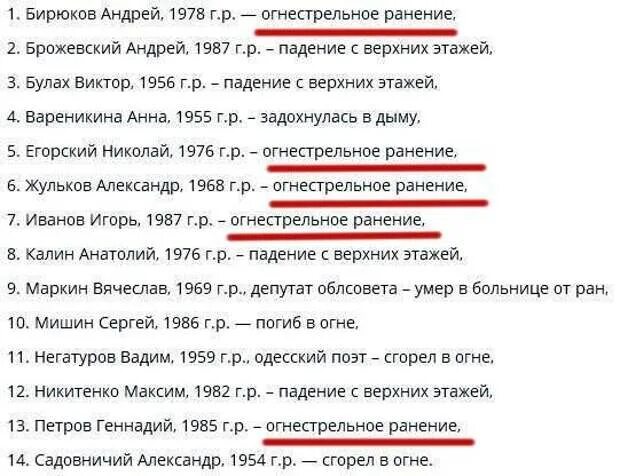 Списки погибших в больнице. Список погибших в доме профсоюзов. Одесса дом профсоюзов список погибших. Список сгоревших в доме профсоюзов. Список погибших в доме профсоюзов в Одессе 2 мая.