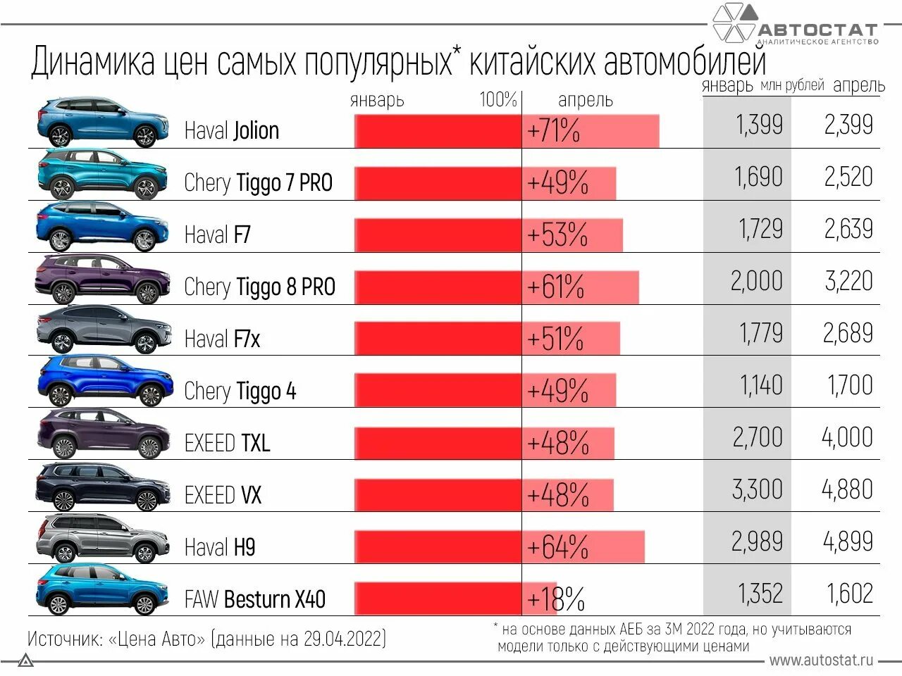 Самые продаваемые автомобили. Популярные автомобили в России 2022. Самая продаваемая машина. Самые популярные машины в РФ. Топ автомобилей 2023 в россии