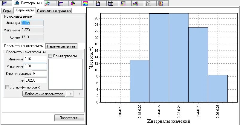 Гистограмма ось x интервал excel. Гистограмма с интервалами в excel. КВК построить гистограмму,. Данные для построения гистограммы. Составить таблицу частот и построить гистограмму