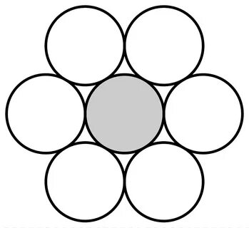 Circles around