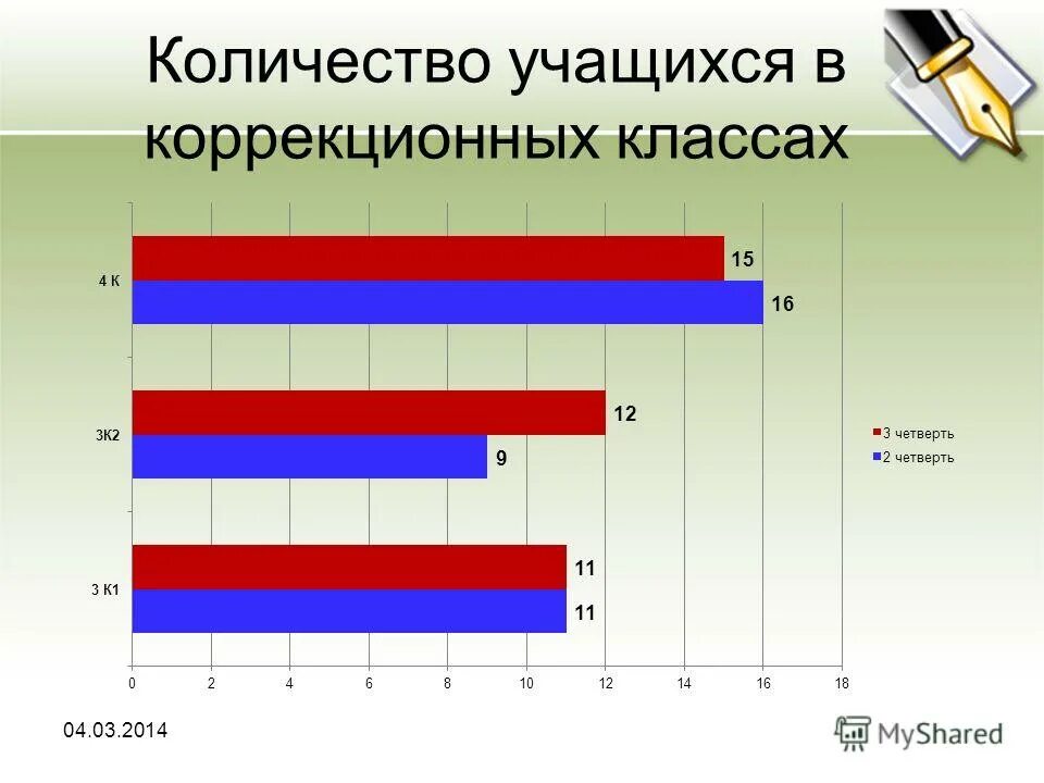 школа 3 количество учащихся. контингент это простыми словами. количество учащихся по годам. количество компьютеров на 1 ученика. таблица зун в начальной школе.