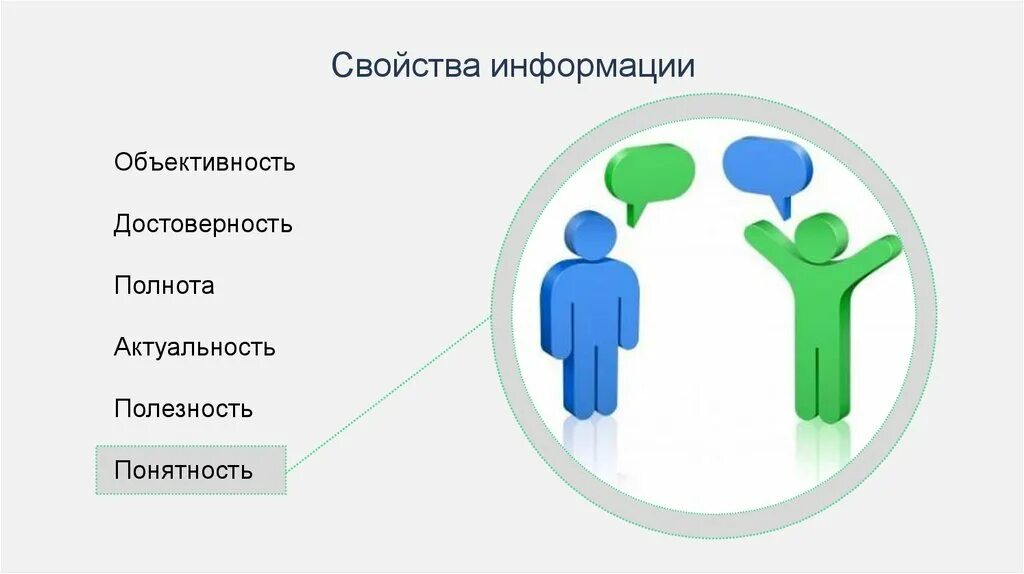 Полезность информации. Полнота и достоверность информации. Свойства информации актуальность. Полезность информации иллюстрации.