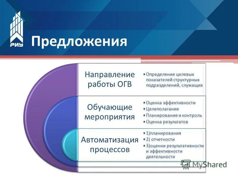 Показатели эффективности работы структурного подразделения. Оценка эффективности. О направлении предложений. Оценка эффективности ОГВ виды. Направление предложения