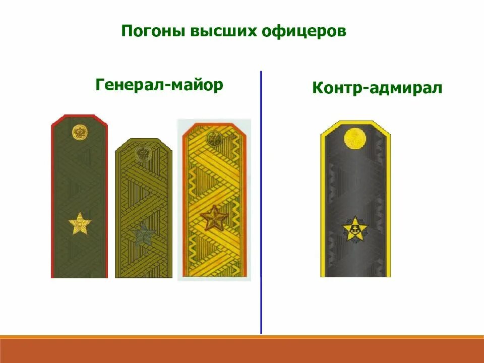 Погоны генералов рф