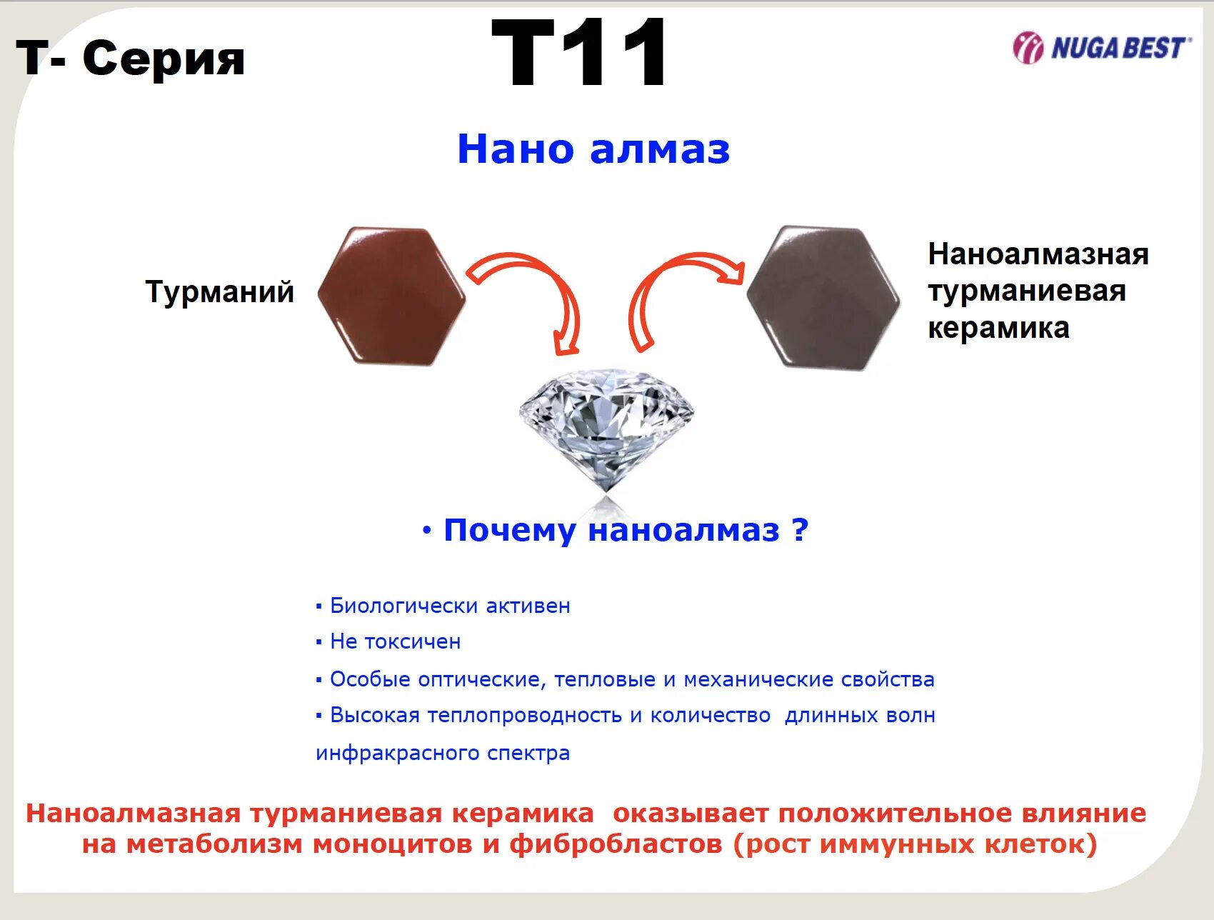 Врач отзыв турмалиновый. Состав турманиевой керамики нуга Бест. Турманиевая керамика нуга Бест. Турмалин нуга Бест. Турманиевый шестигранник нуга Бест.