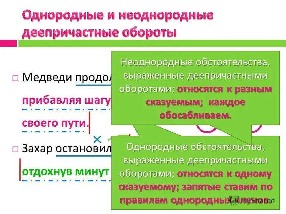 Любые предложения с деепричастным оборотом. Однородные обстоятельства. Предложения с однородными обстоятельствами примеры. Однородные обстоятельства выраженные деепричастными оборотами. Однородные обстоятельства примеры.