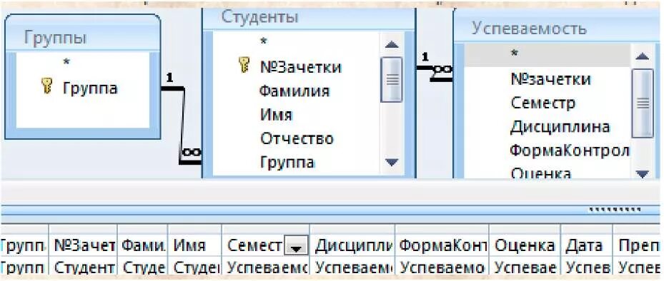 Рабочая дата в запросе. Запрос «без подчиненных». Запрос на выборку записей без подчинения. Запрос «повторяющиеся записи». Как переминовывать поля в запросе.