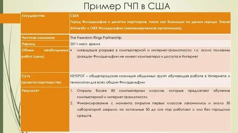 Пример государственного контроля в жизни общества