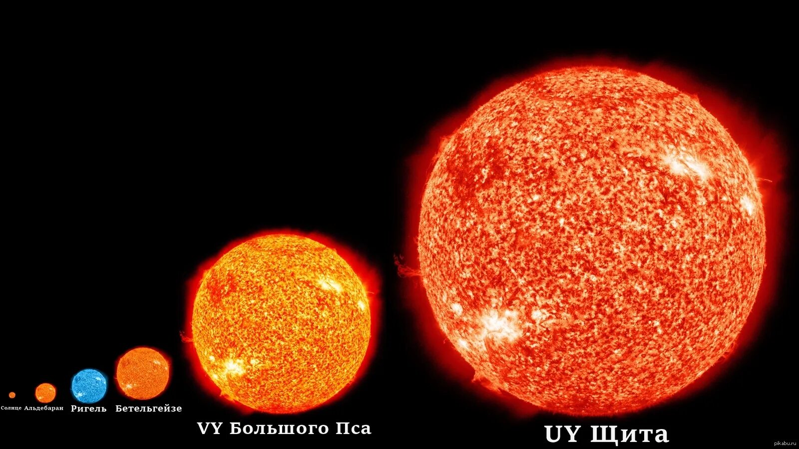 Второе солнце во вселенной. R136a1 и Бетельгейзе. Uy щита и Бетельгейзе. Альдебаран и Бетельгейзе. Звезда Бетельгейзе и солнце.
