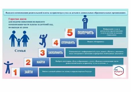 Госуслуги выплачивают деньги