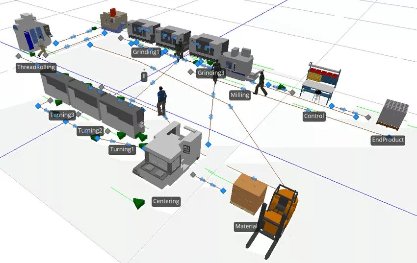 Simulation system. Имитационная модель логистического центра. Simio программа. Имитационная модель производства картинка. Система "Simio"..