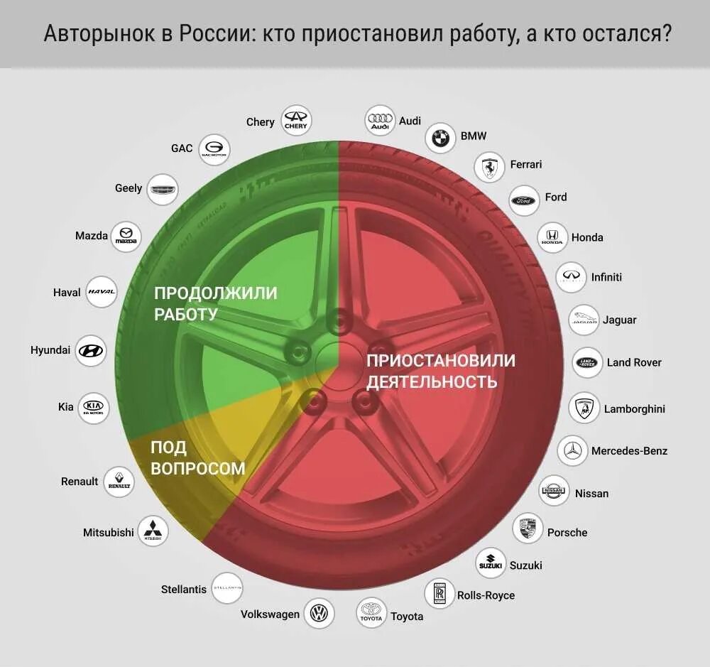 Мировой рынок автомобилей. Какие машины останутся на российском рынке. Автостат. Российский авторынок 2021. Десятки тысяч новых автомобилей на стоянках.