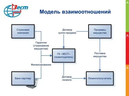 Модель лизинга